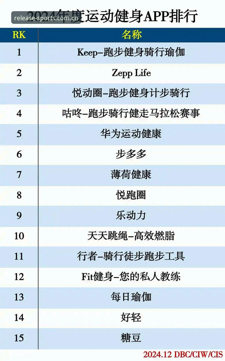 三亿体育账号对比最新动态：从功能差异看运动健身App推荐趋势