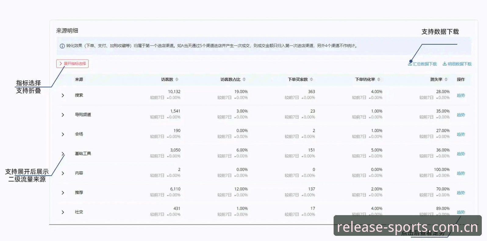 三亿体育平台运动体验入门教程：从下载到数据分析全攻略